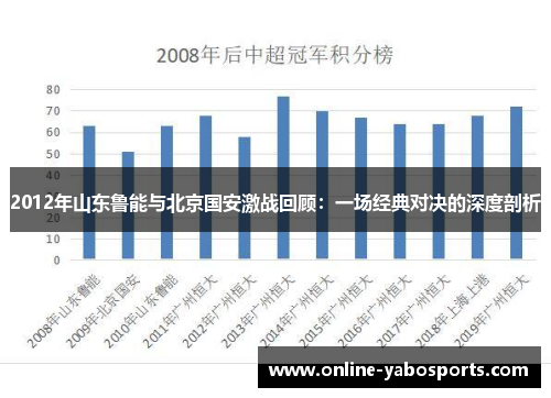 2012年山东鲁能与北京国安激战回顾：一场经典对决的深度剖析